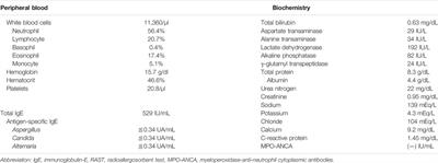 Case Report: Eosinophilic Bronchiolitis With Eosinophil ETosis in Mucus Plugs Successfully Treated With Benralizumab